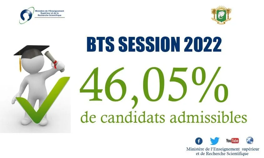 Résultats BTS 2022 filières industrielles : 10.319 admis, la liste