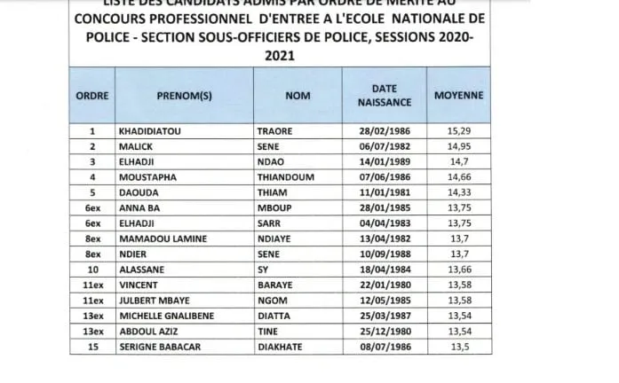 Concours police 2021 CI : résultats disponibles ce 4 août 2022, la liste des admis sur police.laatech.com/2021/public/resultats-admissibilite