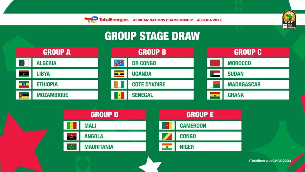 CHAN 2022: la Côte d’Ivoire dans le groupe B face au  Sénégal