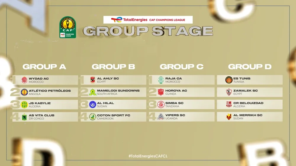 Ligue des champions CAF 2022-2023 : groupes et le calendrier dévoilés