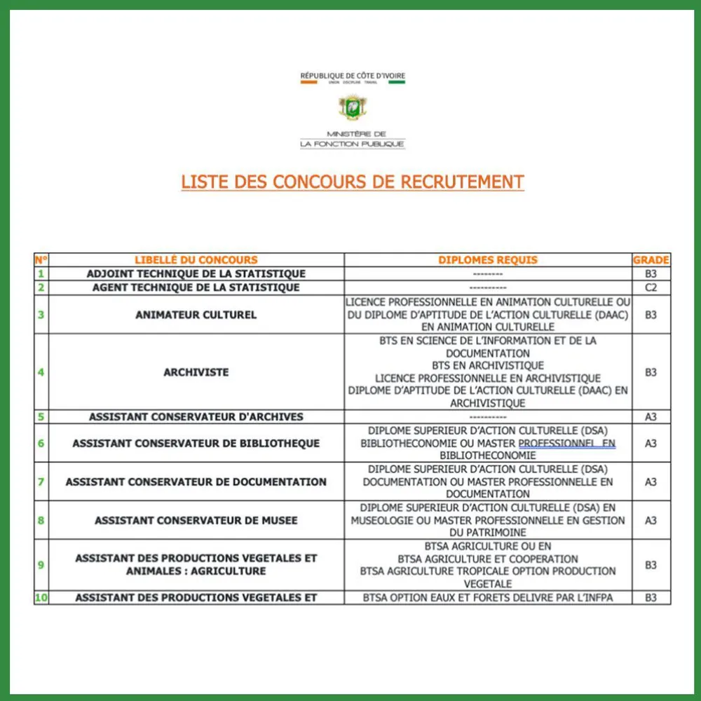 Liste des concours administratifs 2023 CI