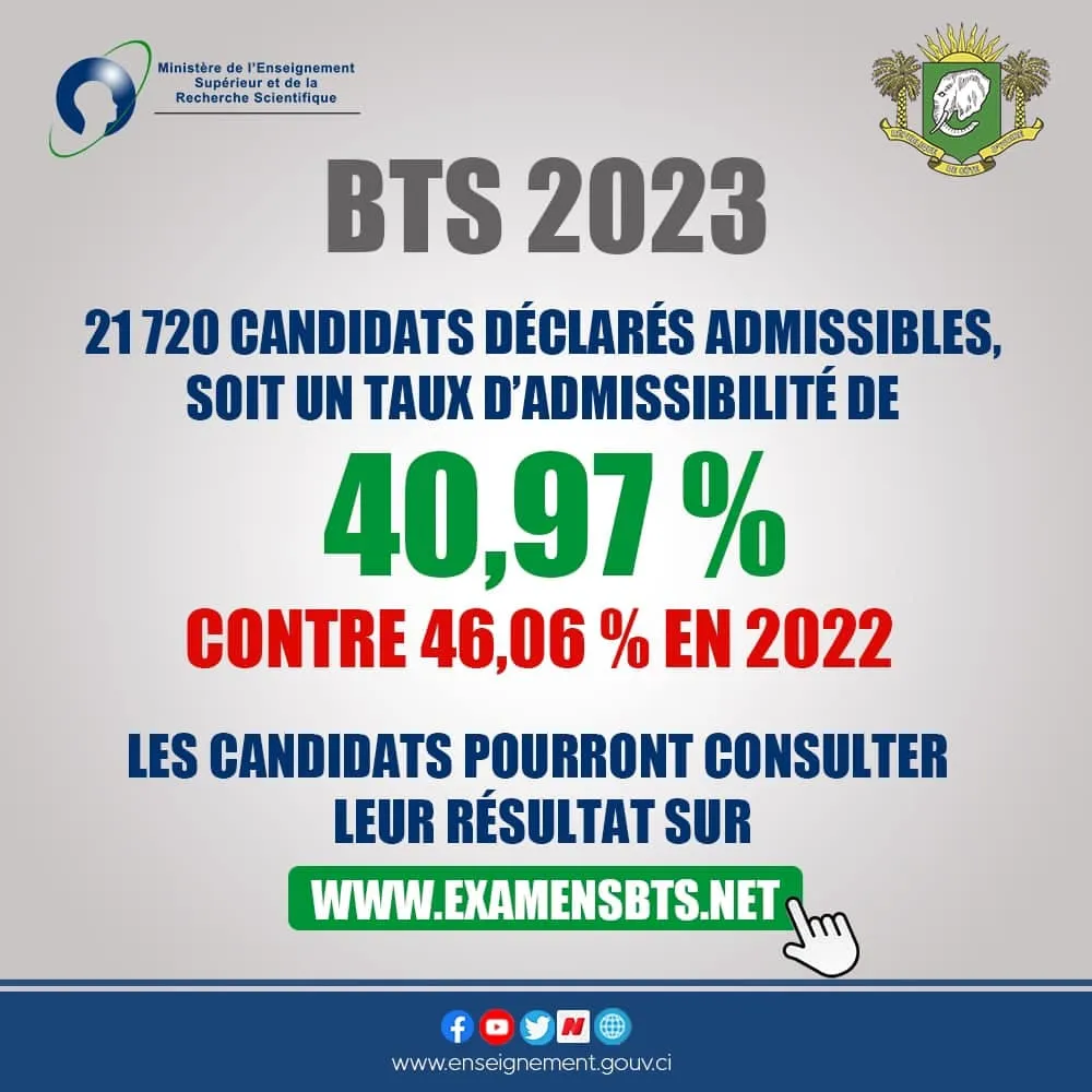 BTS 2023 CI, résultats disponibles: 21 720 candidats déclarés admissibles, la liste sur examenbts.net