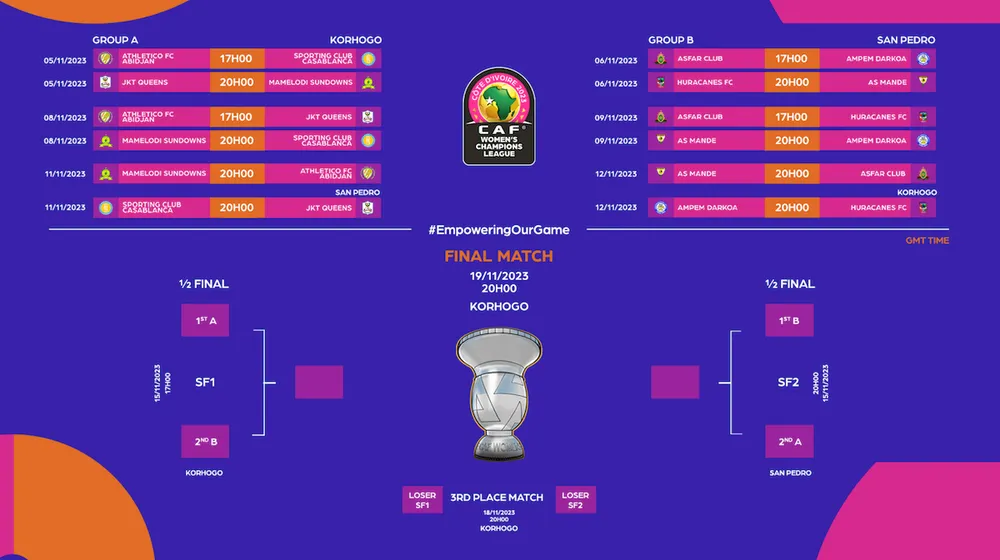Ligue des Champions Féminine de la CAF Côte d’Ivoire 2023 : Calendrier des matchs