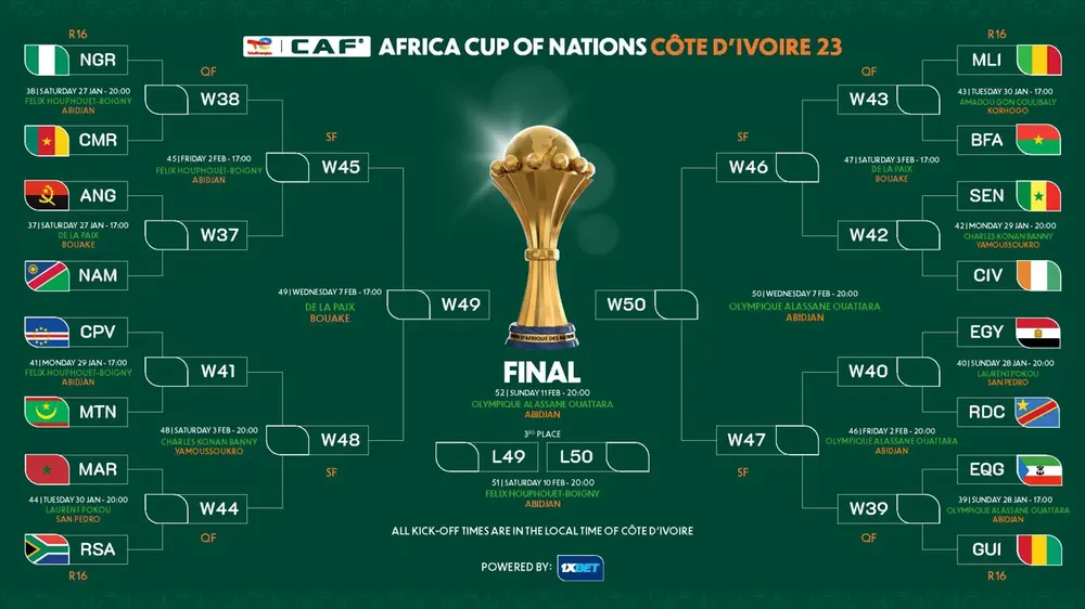 CAN2023 : des affiches alléchantes en 8èmes de finale