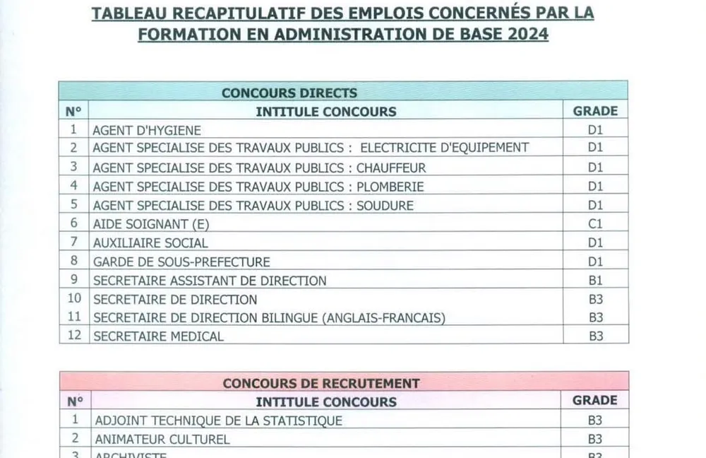 Communiqué de la Fonction Publique Côte d'Ivoire 28 mars 2024