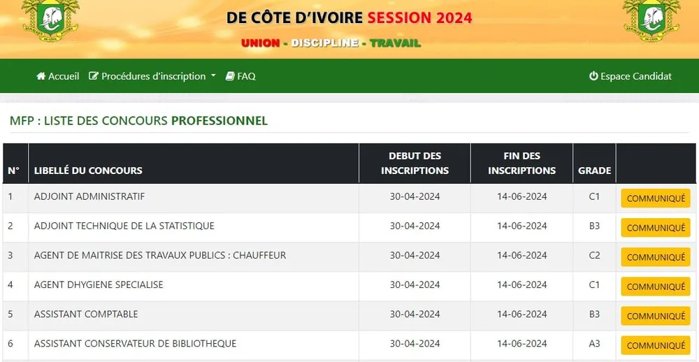Liste des Concours Professionnel 2024