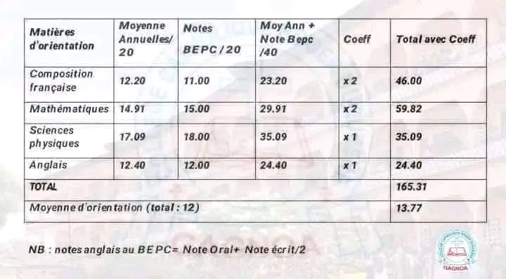 Calcul moyenne d'orientation en 2nde