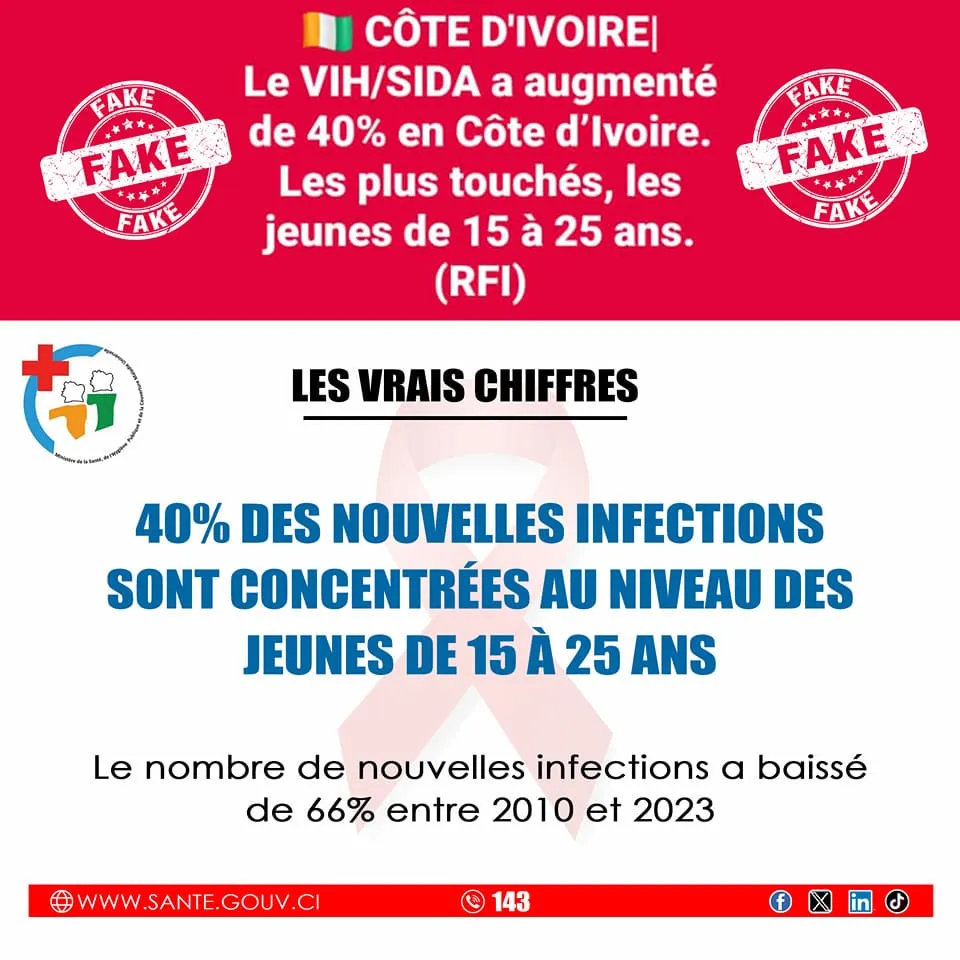 VIH-SIDA en Côte d'Ivoire