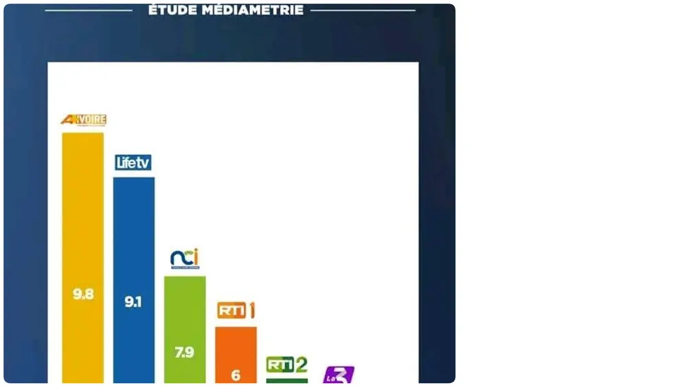 Audiences des médias audiovisuels