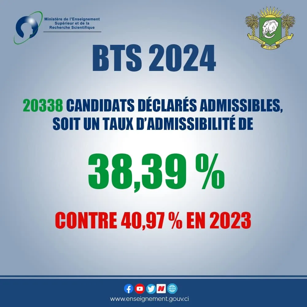 Résultats BTS en Côte d'Ivoire