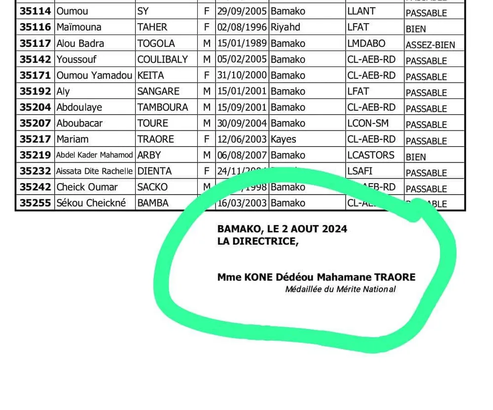 Résultats BAC Mali 2024