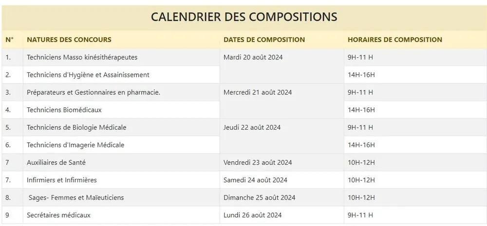 Liste des concours administratifs 2025 en Côte d’Ivoire : le guide complet, dates, conditions et inscriptions image de l'article