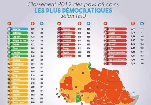 Pays démocratiques en Afrique 2019 : la Côte d’Ivoire classée 23e sur 50
