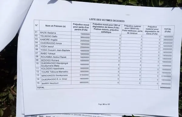 Burkina Putsch 2015 : voici la liste des victimes qui vont se partager plus d’un milliard