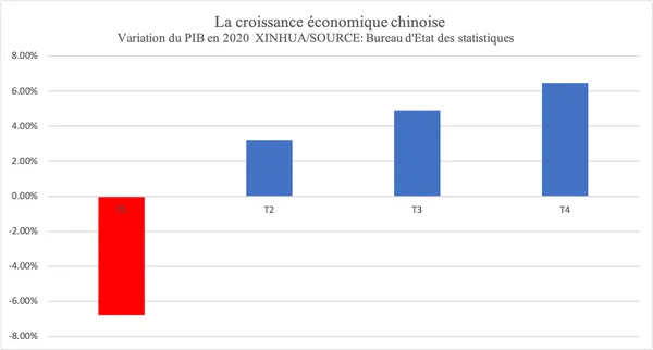 La reprise économique de la Chine pourrait constituer « un modèle », selon la directrice générale du FEM – Actualités 22/01/2021
