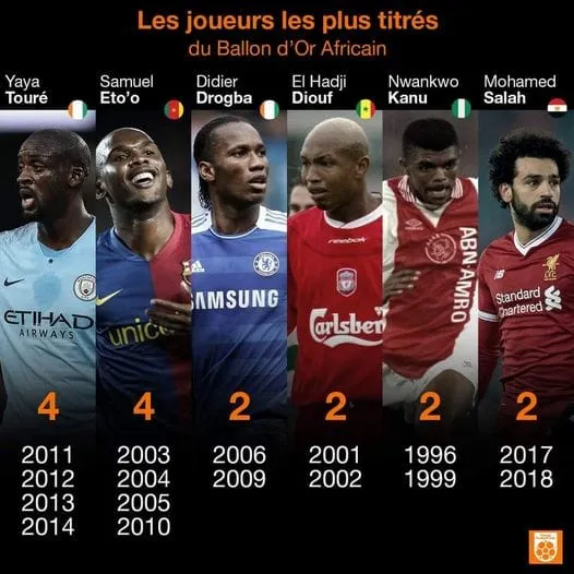Ballon d’or africain : Voici le top 5 des pays les plus sacrés