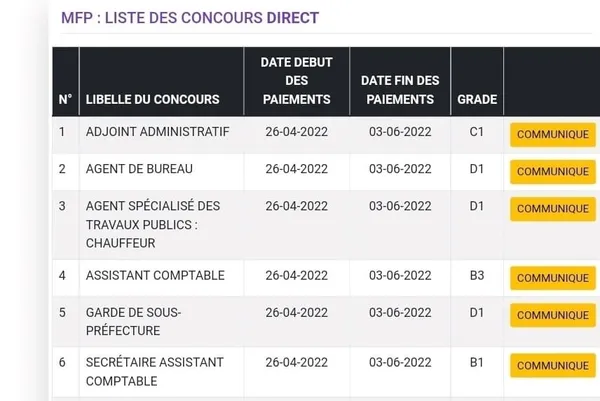 Concours fonction publique CI 2022 : la liste des concours administratifs disponible, voici le lien pour les consulter