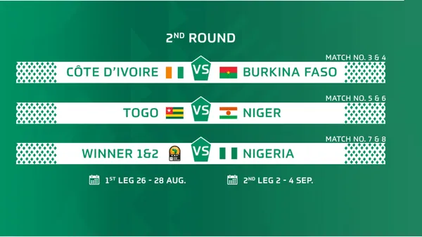 CHAN 2022 : voici le calendrier des éliminatoires
