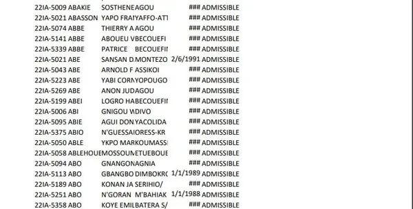 CAFOP 2022: voici la liste des admissibles