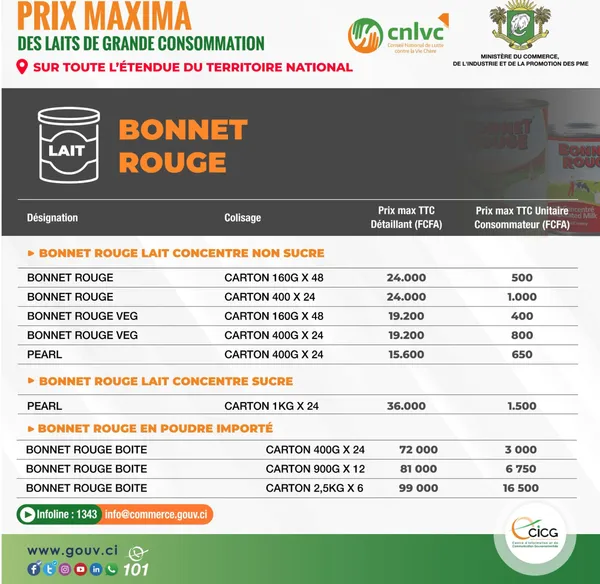 Cherté de la vie: différents prix des 21 produits plafonnés en Côte d’Ivoire