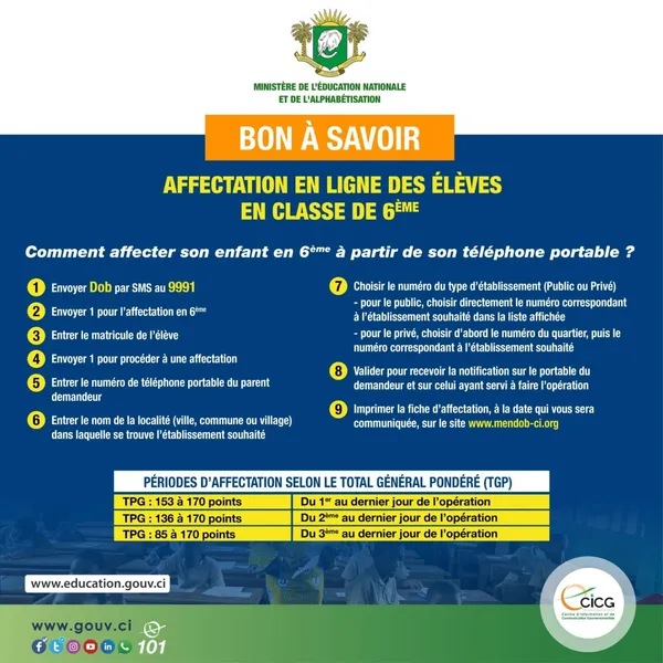 Affectation en 6ème 2022 par SMS (DOB au 9991): c’est parti