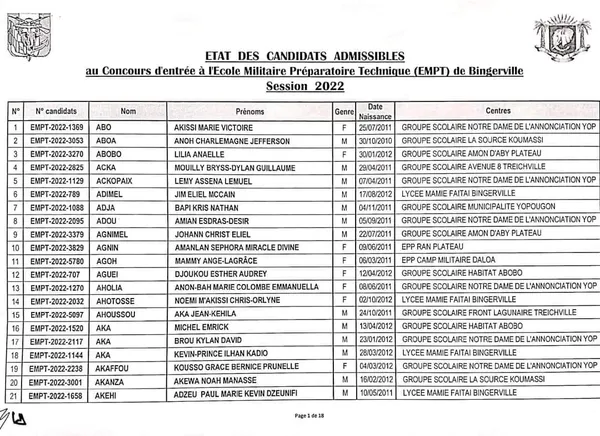 Résultats concours EMPT 2022 disponibles : liste des admis