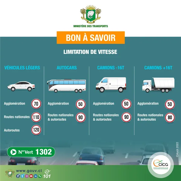 Côte d’Ivoire: les limitations de vitesse