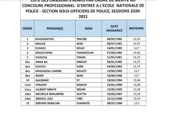 Concours police 2021 CI : résultats disponibles ce 4 août 2022, la liste des admis sur police.laatech.com/2021/public/resultats-admissibilite