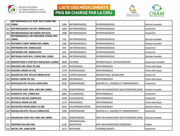 Côte d’Ivoire : la liste des médicaments pris en charge par la CMU