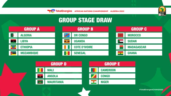 CHAN 2022: la Côte d’Ivoire dans le groupe B face au  Sénégal