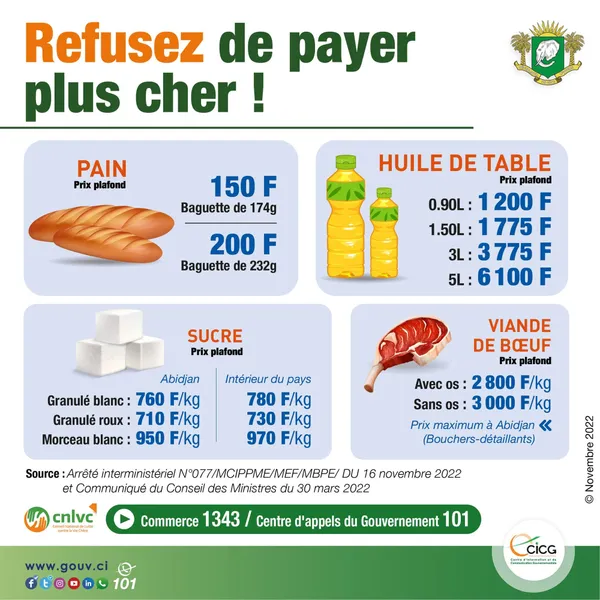 Lutte contre la vie chère : voici les prix plafonnés du pain, de l’huile, du sucre, de la viande de bœuf…