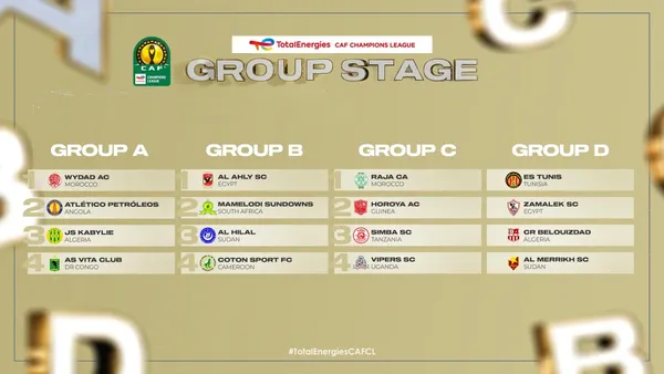 Ligue des champions CAF 2022-2023 : groupes et le calendrier dévoilés