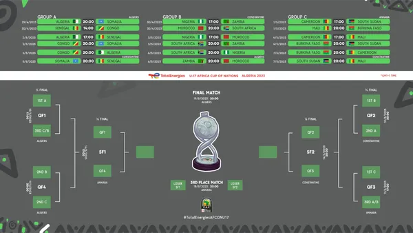 CAN U-17 Algérie 2023 : voici le calendrier complet