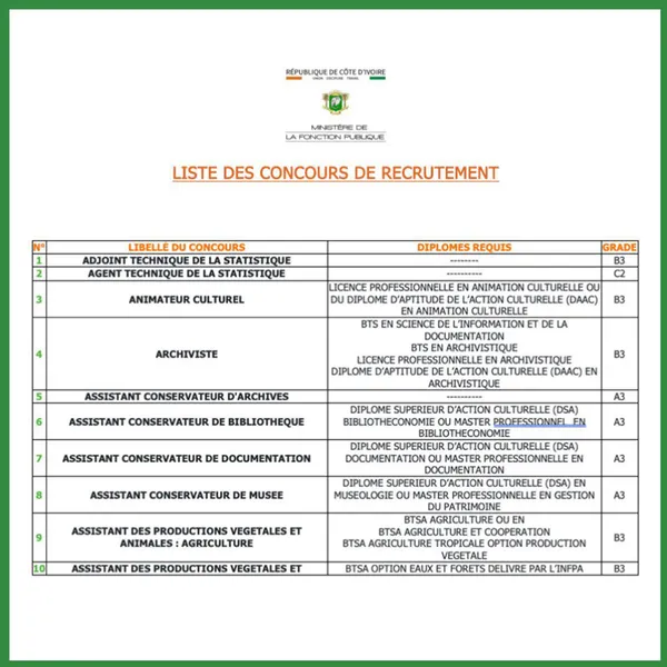 Liste des concours administratifs 2023 CI