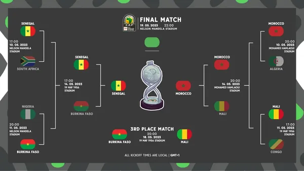 Finale CAN U17 2023 : Sénégal – Maroc ce 19 mai au stade Nelson Mandela