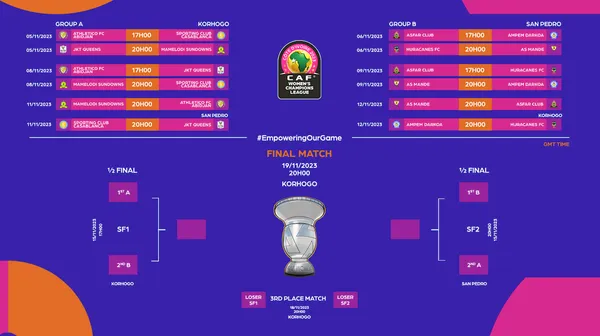 Ligue des Champions Féminine de la CAF Côte d’Ivoire 2023 : Calendrier des matchs