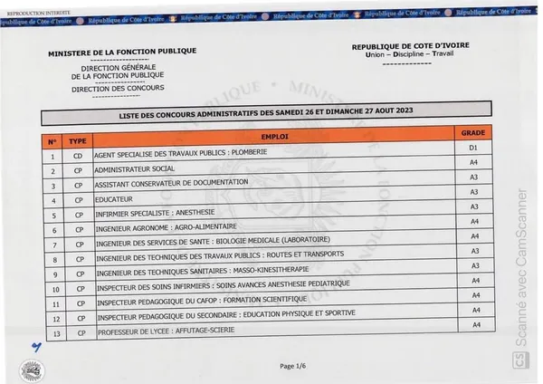 Concours fonctions publique 2023 CI: résultats des compositions du 26 au 27 août disponibles, listes des admis
