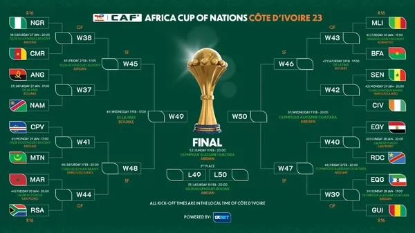CAN2023 : des affiches alléchantes en 8èmes de finale