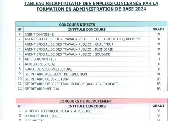 Communiqué de la Fonction Publique Côte d'Ivoire 28 mars 2024