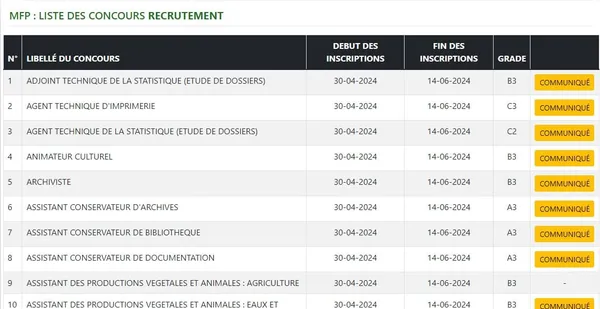 Concours Fonction Publique 2024 avec le BEPC et BAC