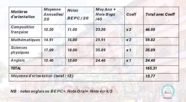 Calcul moyenne d'orientation en 2nde