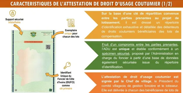 Attestation de Droit d'Usage Coutumier en Côte d'Ivoire