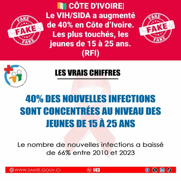 VIH-SIDA en Côte d'Ivoire
