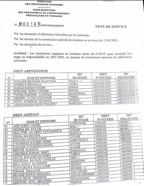 Liste des instituteurs stagiaires issus du concours de Cafop 1999 (Page 1)