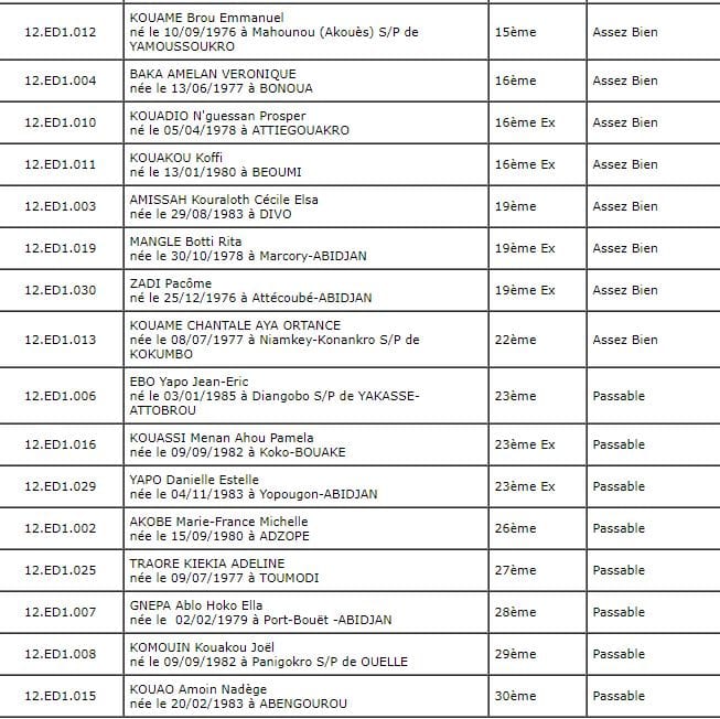 Liste des admis au concours d'entrée à l'ENS des éducateurs en 2011 Page 2