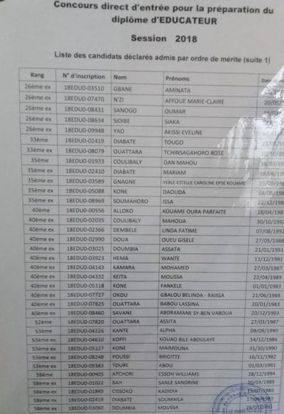 Liste des candidats déclarés admis par ordre de mérite (Page 2)