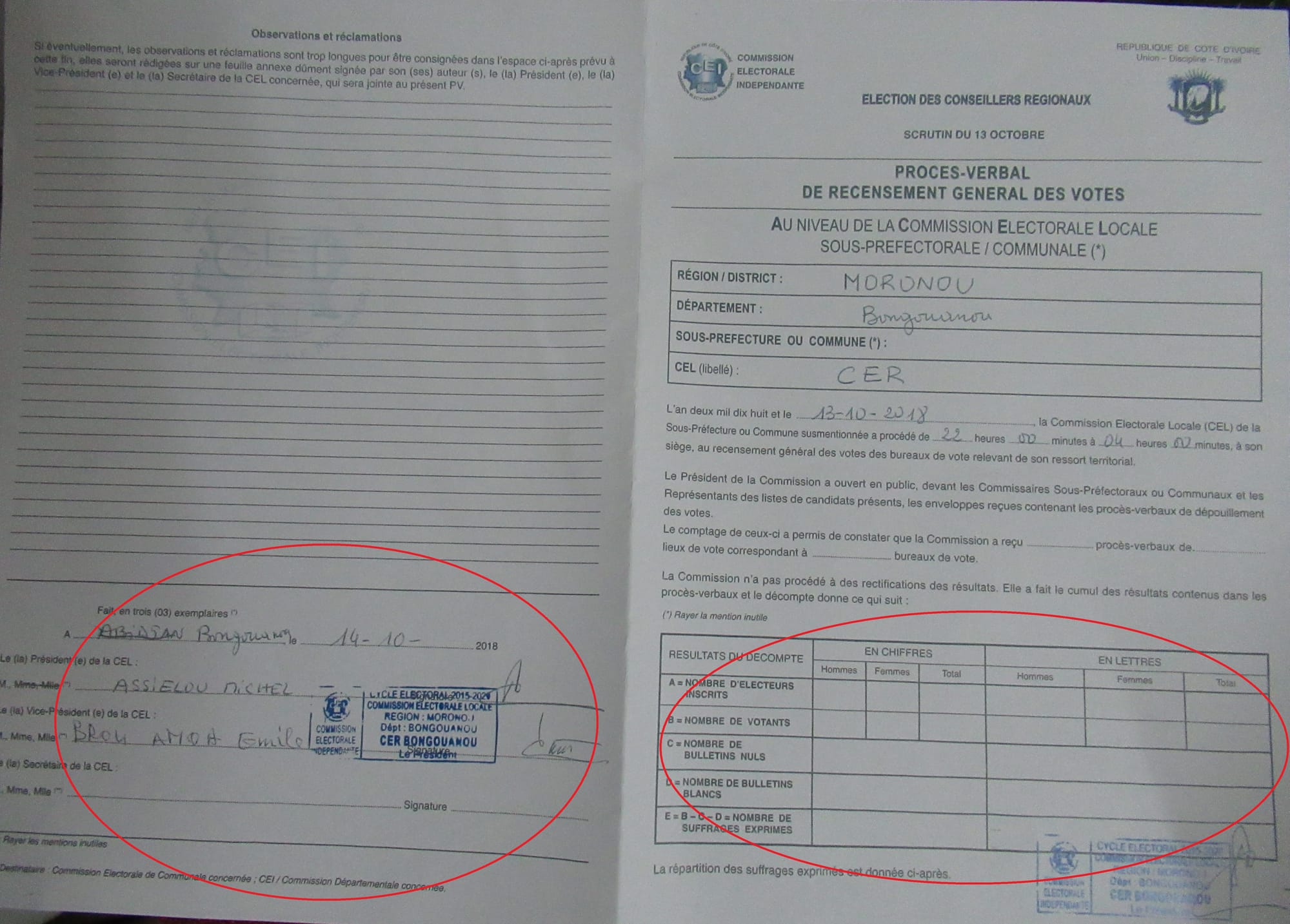 Au nombre des irrégularités, l'absence de la signature du SG de la CEI régionale et des chiffres du scrutin