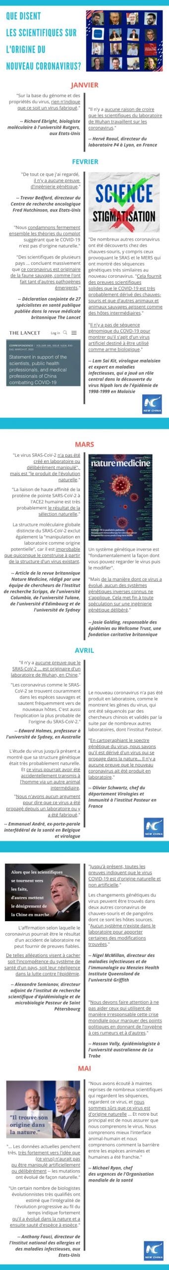 Que disent les scientifiques sur l’origine du nouveau coronavirus? – Actualités 10/05/2020
