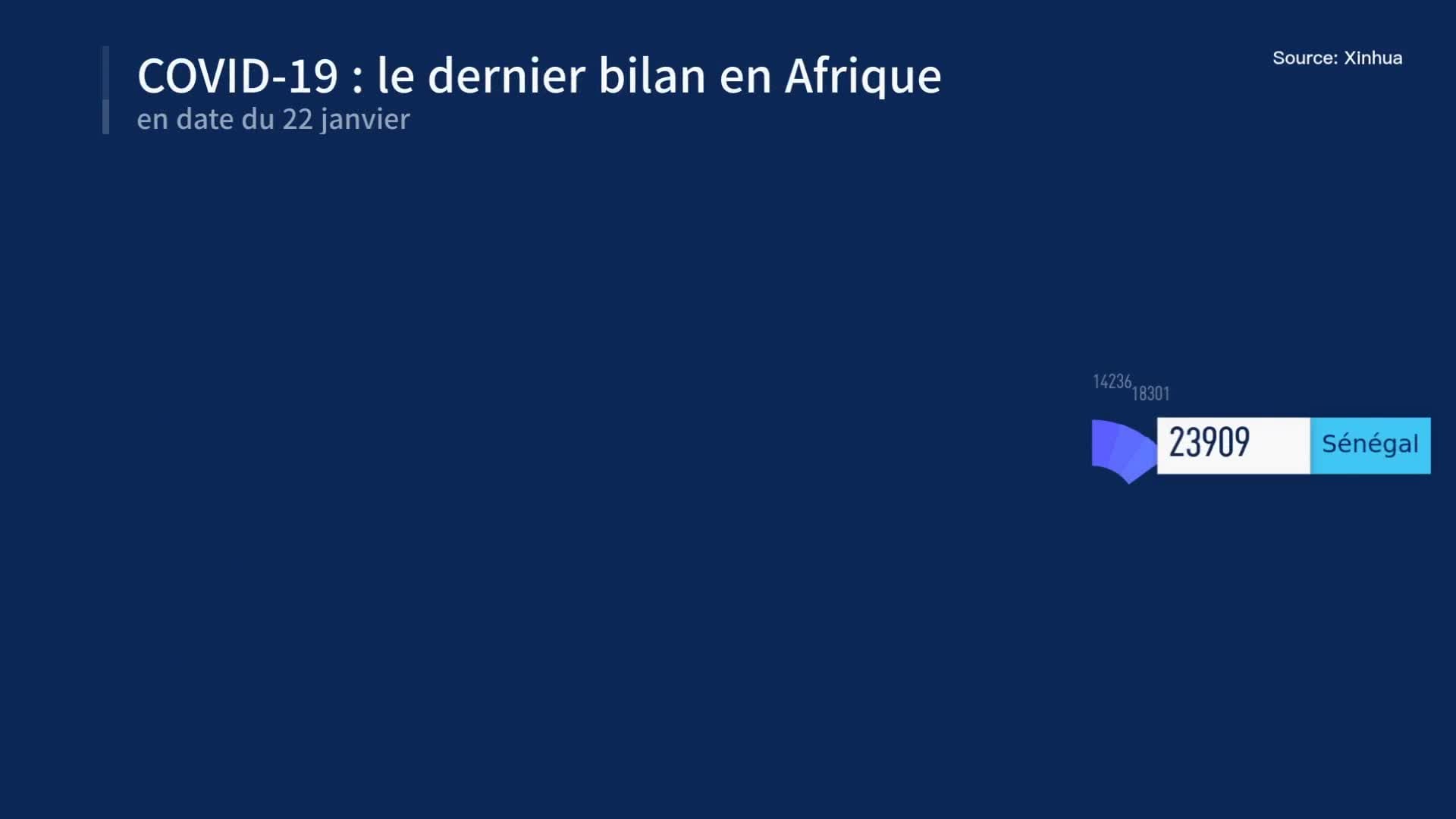 COVID-19 : le dernier bilan en Afrique en date du 22 janvier – Actualités 22/01/2021