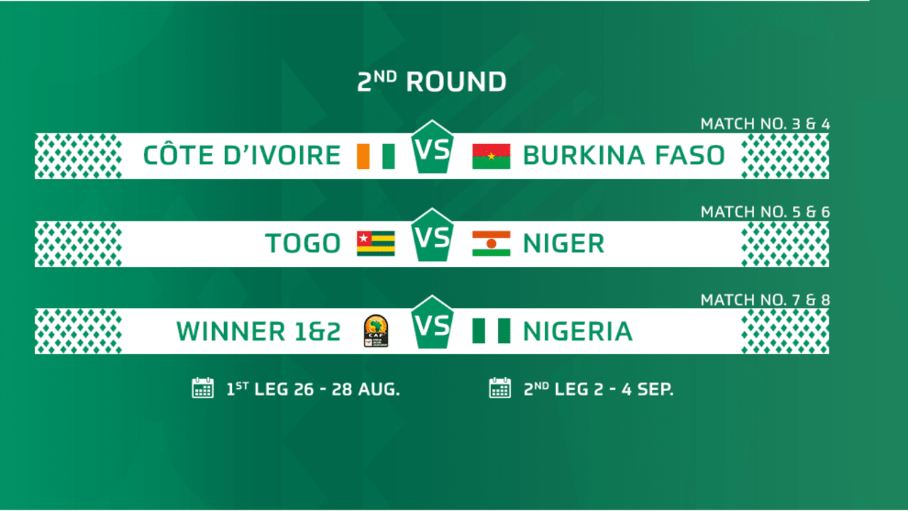 CHAN 2022 : voici le calendrier des éliminatoires